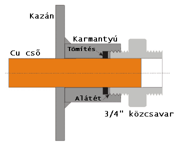 leengedoszelep tomitesrajza